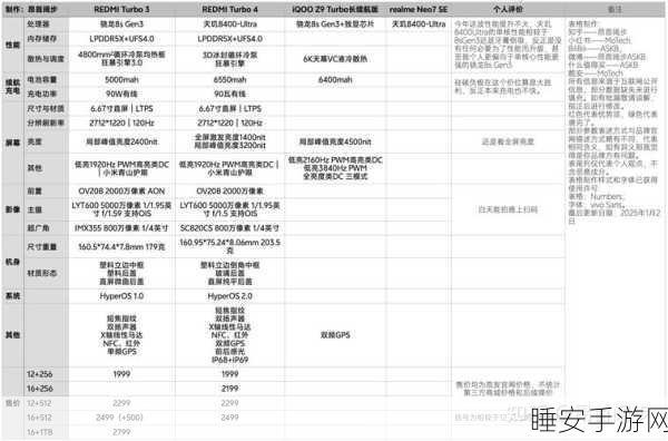 REDMI Turbo 4维修备件价格大揭秘,性价比依旧?