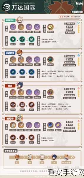 原神攻略,高效升级与冒险等级飙升秘籍