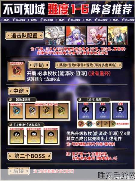 崩坏星穹铁道深度攻略,裂界征兆难度2完美通关秘籍