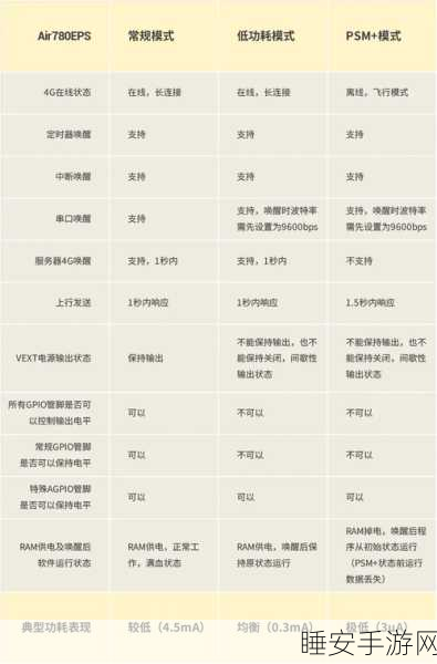 手游开发者必看,低功耗4G模组Air780E助力游戏数据传输优化指南