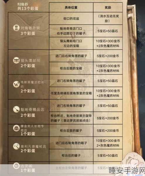 哈利波特魔法觉醒，神奇动物联动全攻略，解锁隐藏彩蛋与丰厚奖励！