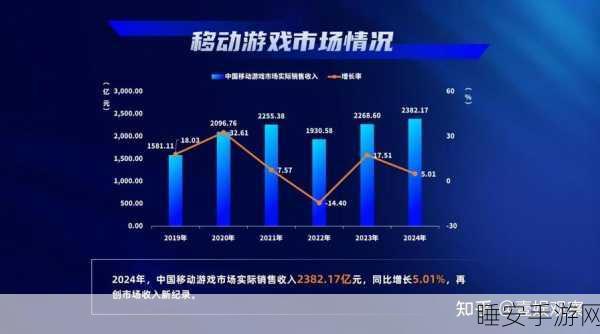 手游市场新势力崛起,这些游戏巨头你不得不关注!
