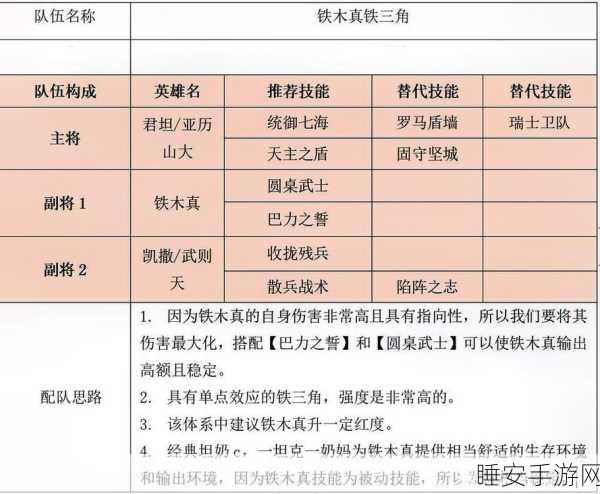 手游策略巅峰!文明与征服T0级队伍实力排行大揭秘
