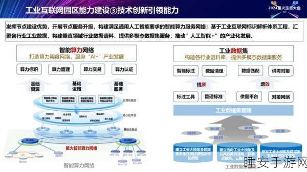 AI重塑手游产业，工业互联网赋能新型工业化之路