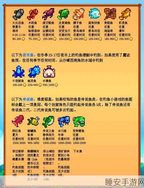 手游新纪元，星露谷物语鳗鲡追踪大赛全攻略与精彩瞬间