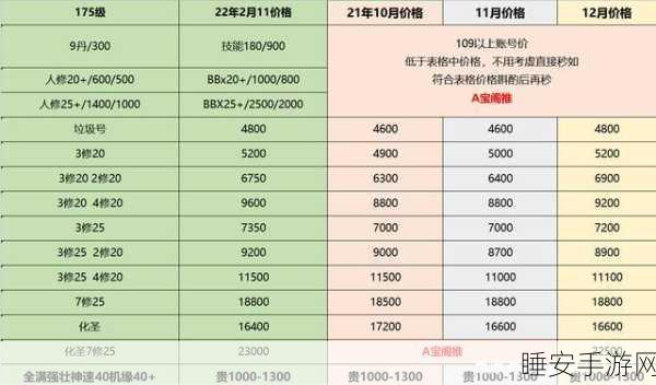 梦幻西游深度解析，109级角色洗点费用全揭秘，你的成长之路值多少投资？