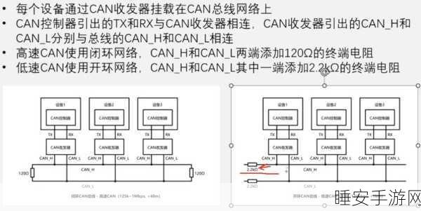 手游硬件通信新探秘,RS485与CAN总线在手游设备中的比较分析