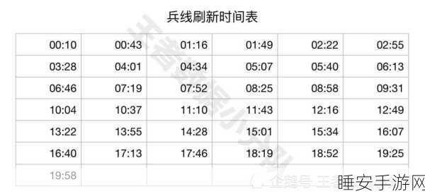 王者荣耀S20赛季深度攻略,揭秘兵线刷新机制,精准把控战场节奏!