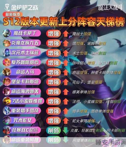 金铲铲之战S11赛季顶尖阵容揭秘,征服天梯的必胜秘籍与实战策略