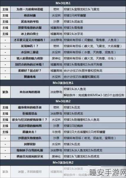 怪物猎人曙光大师活动任务深度解析,全攻略、奖励解锁与领取秘籍