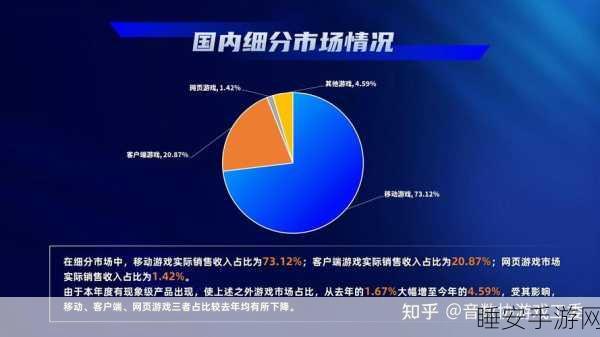 手游界新动向,三星半导体转型背后,对游戏硬件市场有何影响?