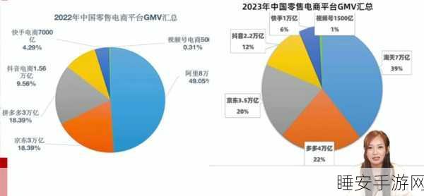 亚马逊入局电商价格战，手游市场或迎连锁反应？