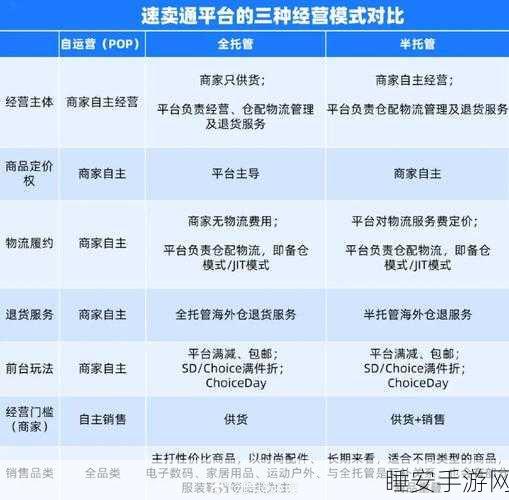 亚马逊入局电商价格战，手游市场或迎连锁反应？