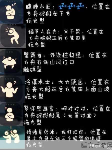 光遇探索指南,揭秘蘑菇头先祖的隐藏位置