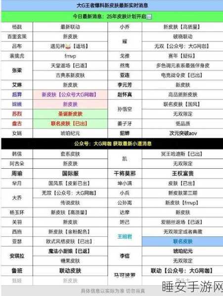 王者荣耀新赛季更新时间曝光,精彩赛事与改动抢先看!