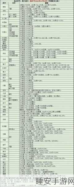 烟雨江湖陶渊溢加点攻略,打造最强陶渊溢角色秘籍