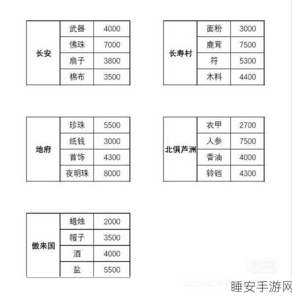 梦幻西游跑商攻略,揭秘长寿村卖货致富秘籍