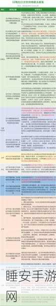手游市场新能源热,光伏储能技术助力成本骤降,多地补贴政策频出