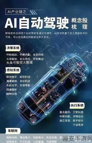 AI编程革新手游研发,智能终态触手可及?