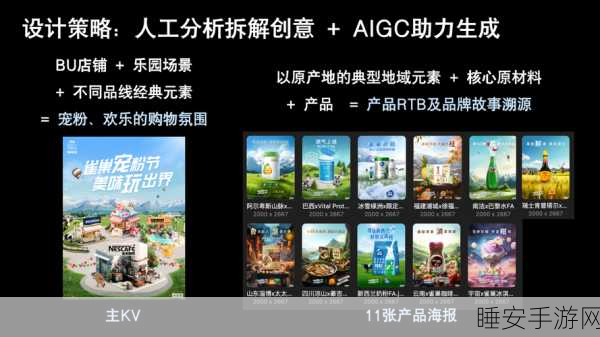 AI赋能手游创意设计,AGI与AIGC引领新潮流