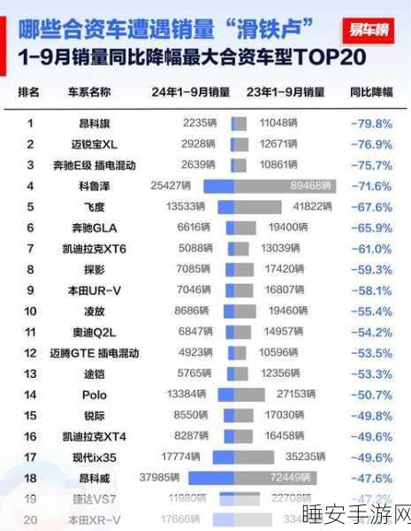 手游资讯，大众汽车全球销量稳健增长，中国市场却遭遇滑铁卢？