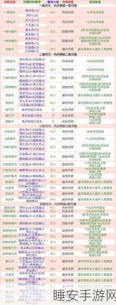 手游创造与魔法丹药炼制大赛全攻略,解锁独家丹药配方与炼制绝技