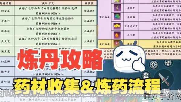 手游创造与魔法丹药炼制大赛全攻略,解锁独家丹药配方与炼制绝技