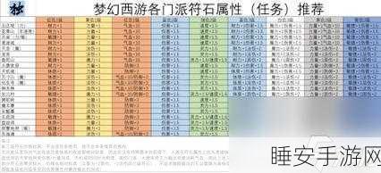 梦幻西游，符石组合百无禁忌 3 孔符石的神秘选择