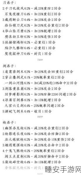 武林外传手游华山论剑,巅峰对决玩法全解析