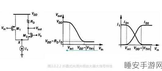 JFET 共源共栅,提升电流源性能的关键所在
