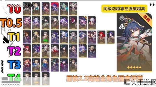 崩坏星穹铁道 2024 巅峰 T0 角色全揭秘，必练角色深度剖析与排行爆料