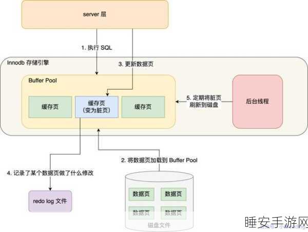 探索 MySQL Master-Master 架构的多样应用场景