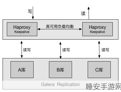 探索 MySQL Master-Master 架构的多样应用场景