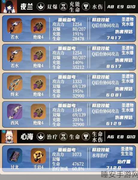 鸿图之下，甘宁实战攻略与技能搭配详解