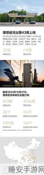 手游玩家福音,理想汽车高速超充站破700,助力跨界联动新体验