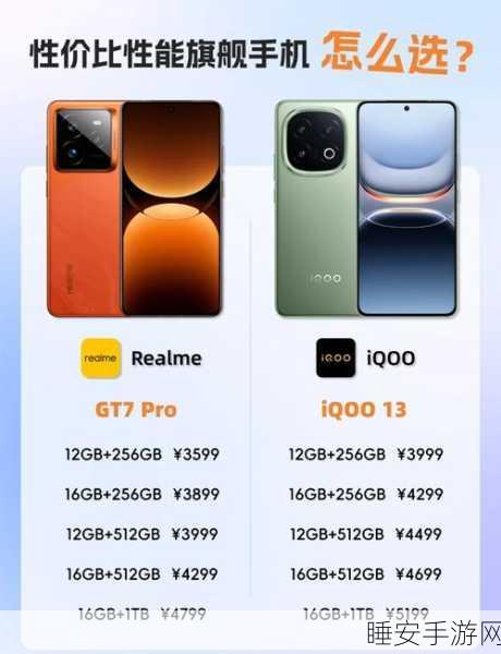 iQOO 13 vs 真我GT7 Pro,终极性能对决,谁将登顶王者宝座?
