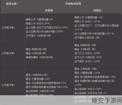 DNF 红眼幽魂套搭配贪食首饰秘籍