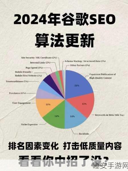 谷歌大动作,精简层级与重组团队,全力提效!