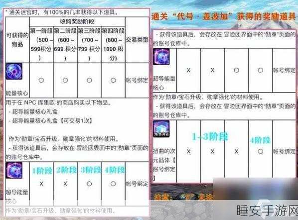 DNF 手游秘籍，公会勋章获取的终极攻略