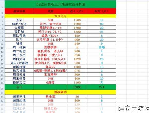 大话西游手游,男鬼加点秘籍大公开