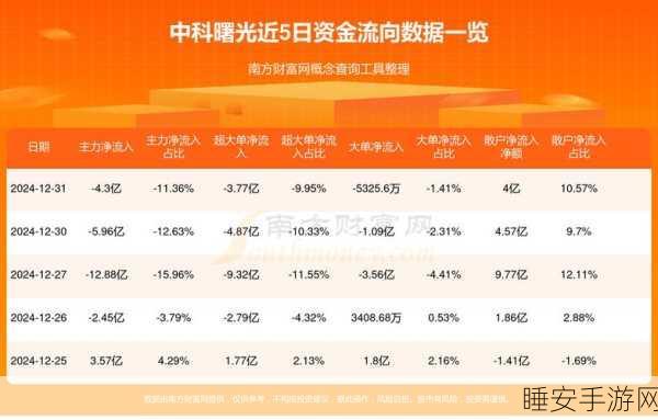 曙光存储大放异彩！中标中国移动超4200万分布式集采项目，引领手游数据存储新潮流