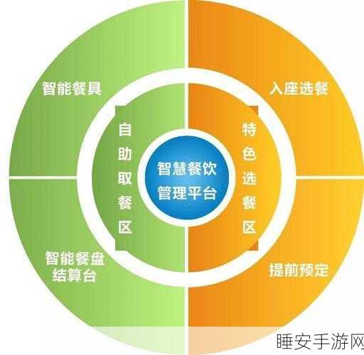 AI赋能餐饮新纪元,手游跨界合作,探索未来美食体验