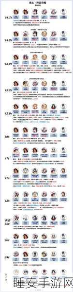 阴阳师高手秘籍,蓝票高效刷取攻略大公开!