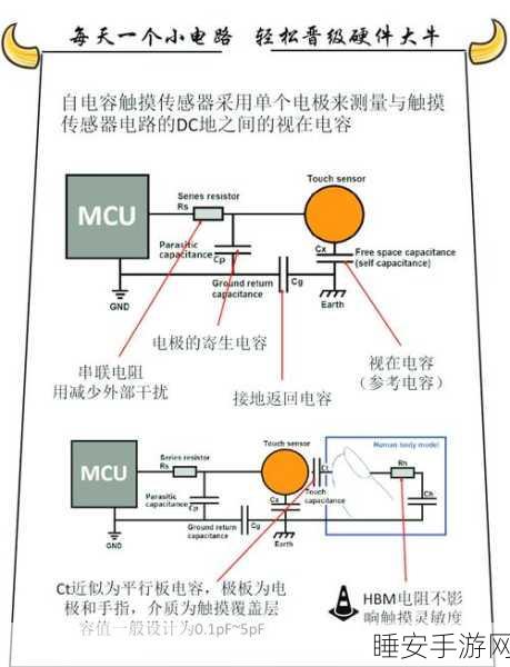 电容传感器手游创新应用,揭秘测量电路中的典型线路