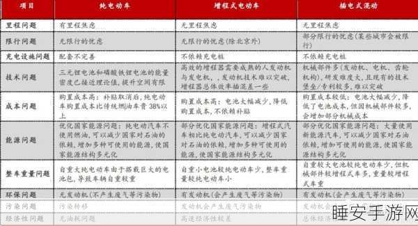 手游续航大比拼,增程VS纯电,谁是真正的电量王者?