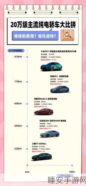 手游续航大比拼,增程VS纯电,谁是真正的电量王者?