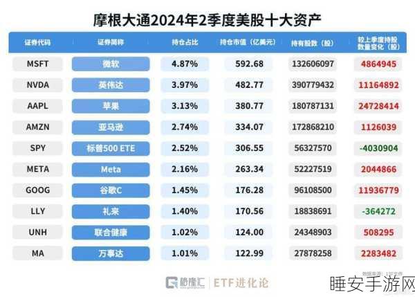 华尔街向科技巨头发起严厉质询,背后究竟为何?