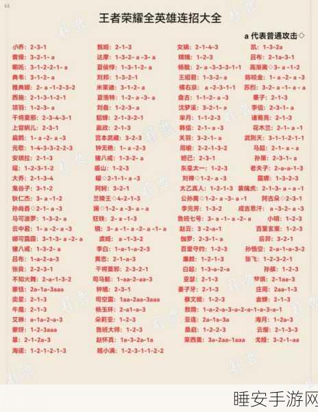 王者荣耀,宫本武藏连招秘籍深度剖析,赛场制霸必备新战术!