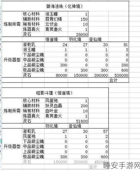 鬼谷八荒法宝技能全解析与全境界素材速刷攻略