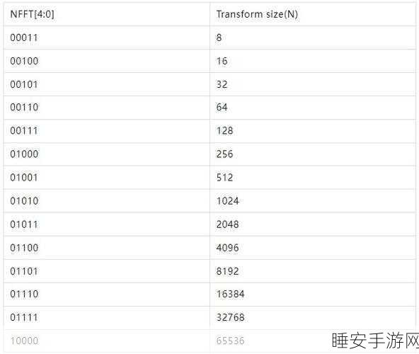 手游开发者必看,Vivado中FFT IP核高效应用教程,解锁游戏性能新高度
